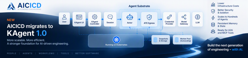 kagent process flow